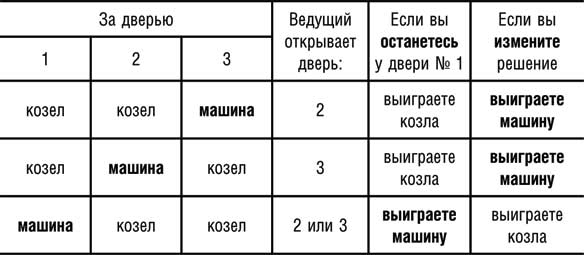 Искусство распознавать чушь. Как не дать ввести себя в заблуждение и принимать правильные решения