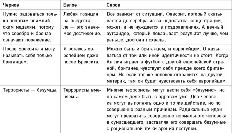 Черно-белое мышление. Почему мы стремимся к категоризации и как избежать ловушек бинарной логики