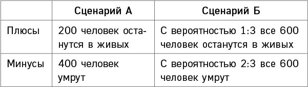 Черно-белое мышление. Почему мы стремимся к категоризации и как избежать ловушек бинарной логики