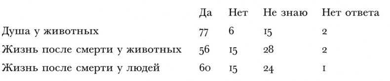 Смерть, ритуал и вера. Риторика погребальных обрядов