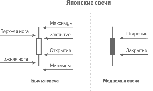 Блокчейн