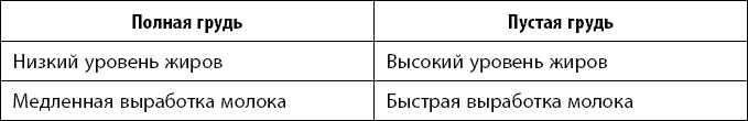 Здравствуй, малыш! Как прожить четвертый триместр без забот и волнений