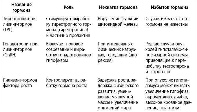 Здравствуй, малыш! Как прожить четвертый триместр без забот и волнений