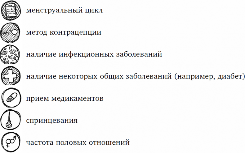 1000 вопросов и ответов по гинекологии