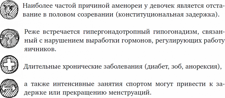 1000 вопросов и ответов по гинекологии