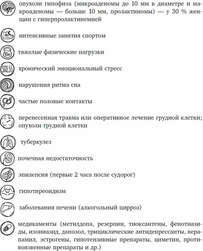 1000 вопросов и ответов по гинекологии