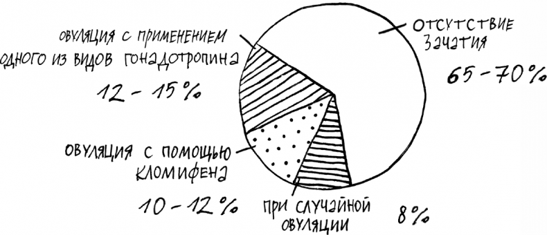 1000 вопросов и ответов по гинекологии