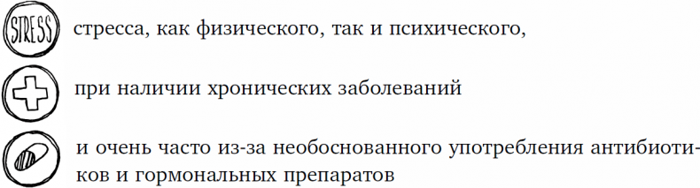 1000 вопросов и ответов по гинекологии