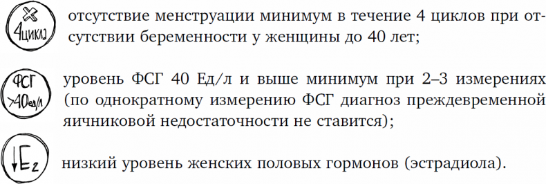 1000 вопросов и ответов по гинекологии