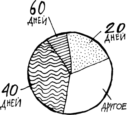 1000 вопросов и ответов по гинекологии