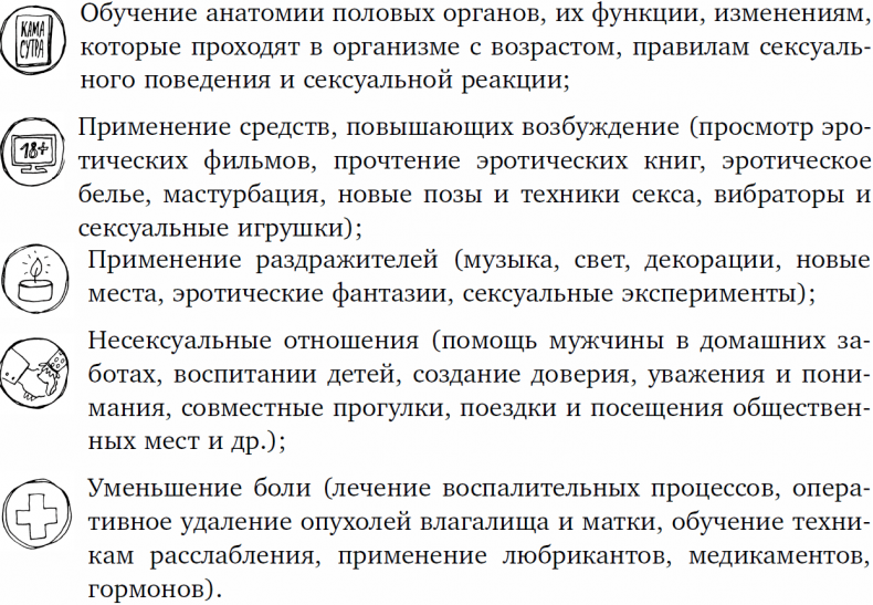 1000 вопросов и ответов по гинекологии