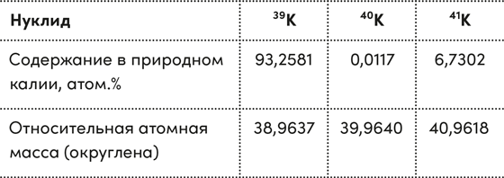 Четыре дамы и молодой человек в вакууме. Нестандартные задачи обо всем на свете