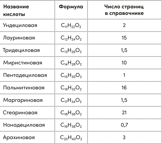 Четыре дамы и молодой человек в вакууме. Нестандартные задачи обо всем на свете