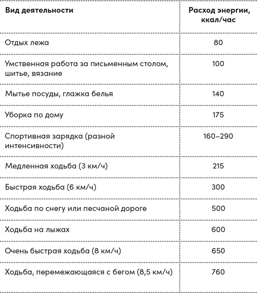 Четыре дамы и молодой человек в вакууме. Нестандартные задачи обо всем на свете