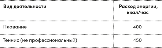 Четыре дамы и молодой человек в вакууме. Нестандартные задачи обо всем на свете