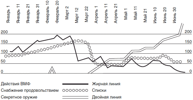 Психологическая война. Теория и практика обработки массового сознания