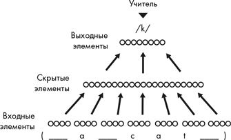 Как мы видим? Нейробиология зрительного восприятия