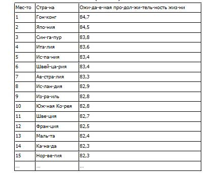 Загадка нестареющей медузы. Секреты природы и достижения науки, которые помогут приблизиться к вечной жизни