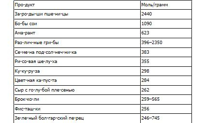 Загадка нестареющей медузы. Секреты природы и достижения науки, которые помогут приблизиться к вечной жизни