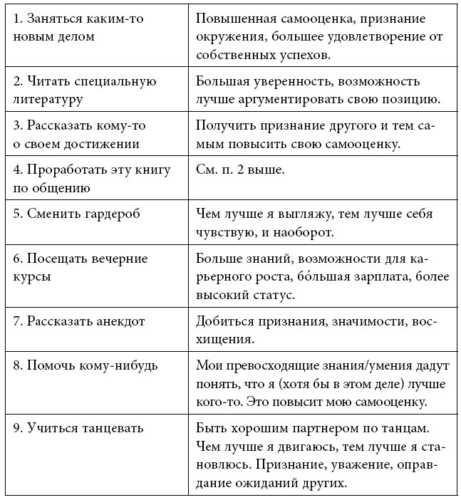 Тренинг уверенного общения. 56 упражнений, которые помогут прокачать навыки коммуникации