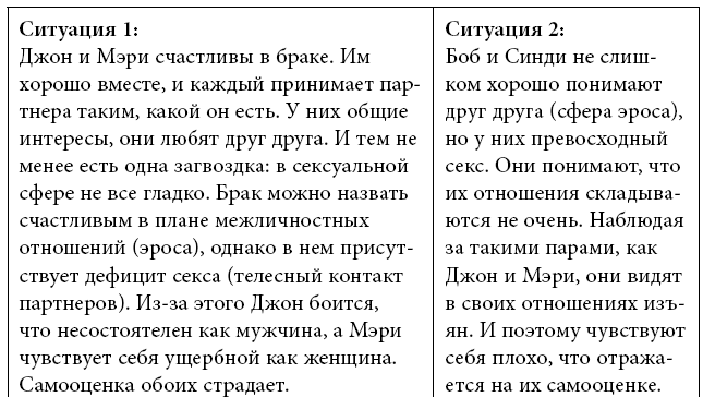 Тренинг уверенного общения. 56 упражнений, которые помогут прокачать навыки коммуникации