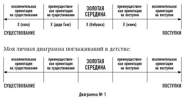 Тренинг уверенного общения. 56 упражнений, которые помогут прокачать навыки коммуникации