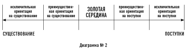 Тренинг уверенного общения. 56 упражнений, которые помогут прокачать навыки коммуникации