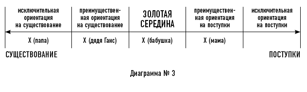 Тренинг уверенного общения. 56 упражнений, которые помогут прокачать навыки коммуникации