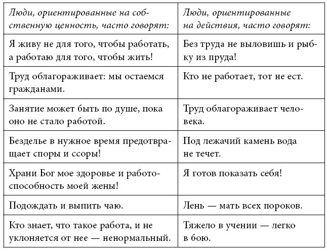 Тренинг уверенного общения. 56 упражнений, которые помогут прокачать навыки коммуникации