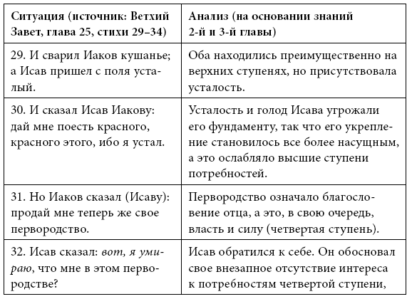 Тренинг уверенного общения. 56 упражнений, которые помогут прокачать навыки коммуникации