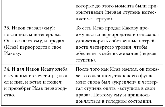 Тренинг уверенного общения. 56 упражнений, которые помогут прокачать навыки коммуникации