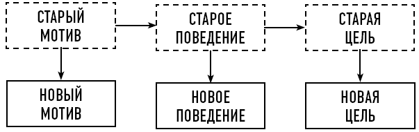 Тренинг уверенного общения. 56 упражнений, которые помогут прокачать навыки коммуникации