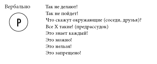 Тренинг уверенного общения. 56 упражнений, которые помогут прокачать навыки коммуникации