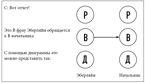 Тренинг уверенного общения. 56 упражнений, которые помогут прокачать навыки коммуникации