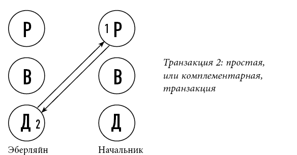 Тренинг уверенного общения. 56 упражнений, которые помогут прокачать навыки коммуникации