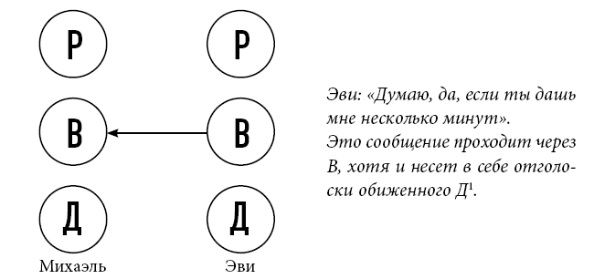 Тренинг уверенного общения. 56 упражнений, которые помогут прокачать навыки коммуникации