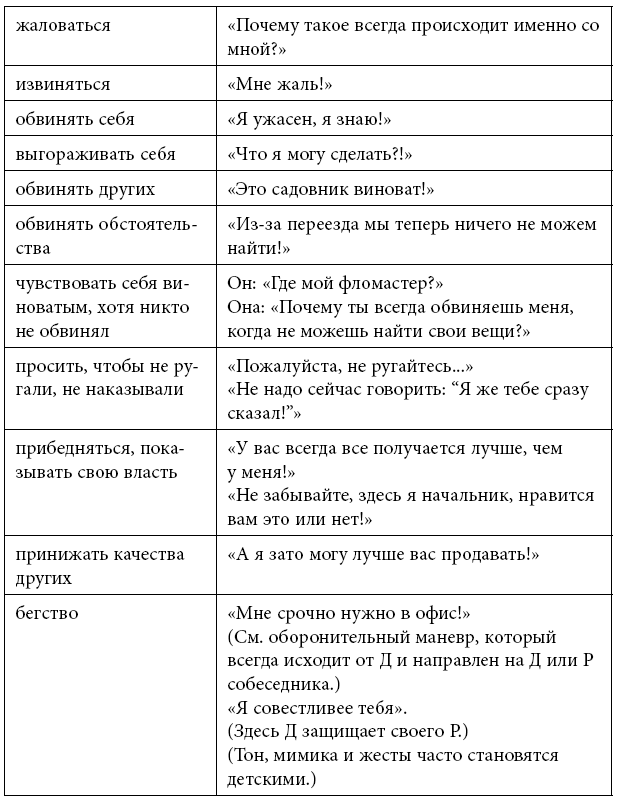 Тренинг уверенного общения. 56 упражнений, которые помогут прокачать навыки коммуникации