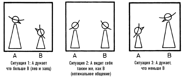 Тренинг уверенного общения. 56 упражнений, которые помогут прокачать навыки коммуникации