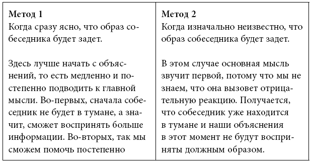 Тренинг уверенного общения. 56 упражнений, которые помогут прокачать навыки коммуникации