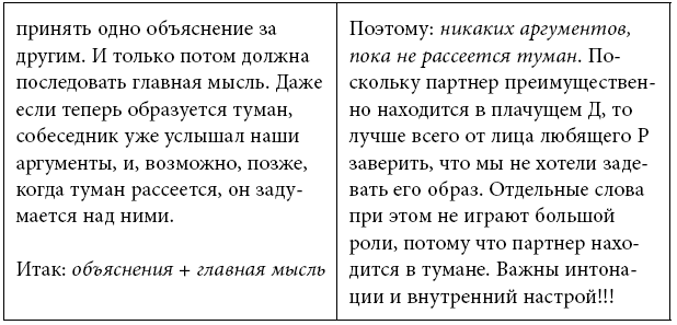 Тренинг уверенного общения. 56 упражнений, которые помогут прокачать навыки коммуникации