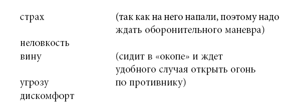 Тренинг уверенного общения. 56 упражнений, которые помогут прокачать навыки коммуникации