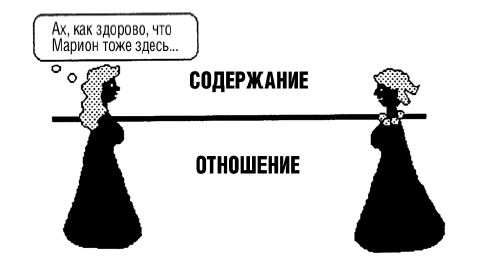 Тренинг уверенного общения. 56 упражнений, которые помогут прокачать навыки коммуникации