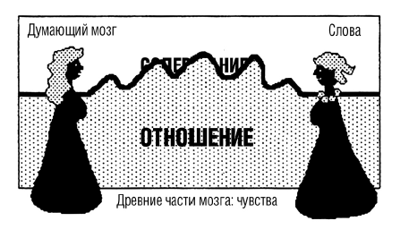 Тренинг уверенного общения. 56 упражнений, которые помогут прокачать навыки коммуникации