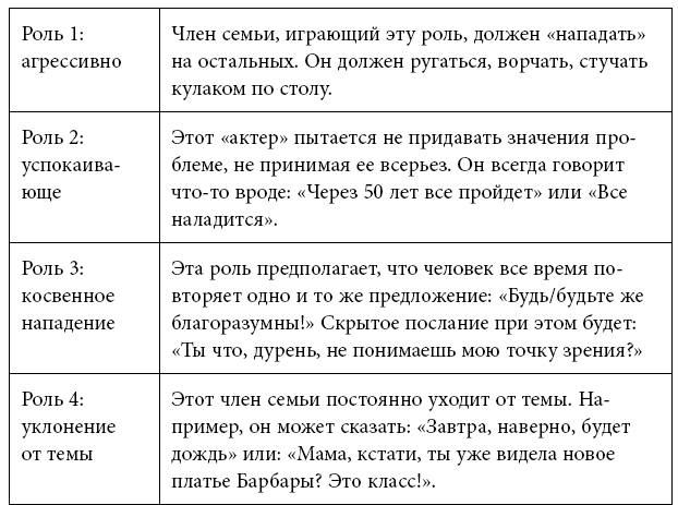 Тренинг уверенного общения. 56 упражнений, которые помогут прокачать навыки коммуникации