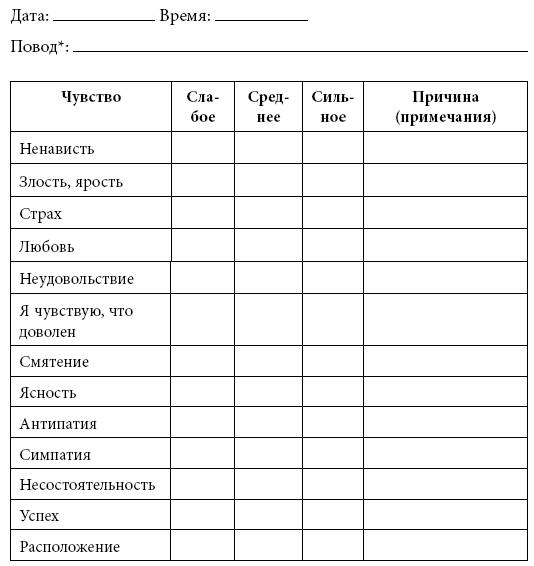 Тренинг уверенного общения. 56 упражнений, которые помогут прокачать навыки коммуникации