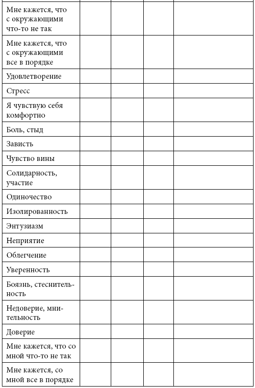 Тренинг уверенного общения. 56 упражнений, которые помогут прокачать навыки коммуникации