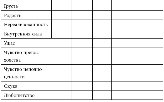 Тренинг уверенного общения. 56 упражнений, которые помогут прокачать навыки коммуникации