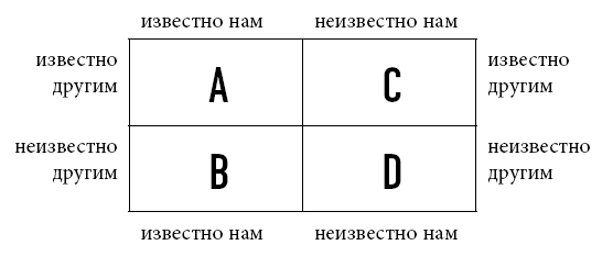 Тренинг уверенного общения. 56 упражнений, которые помогут прокачать навыки коммуникации