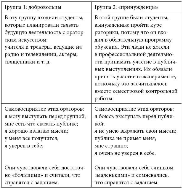 Тренинг уверенного общения. 56 упражнений, которые помогут прокачать навыки коммуникации