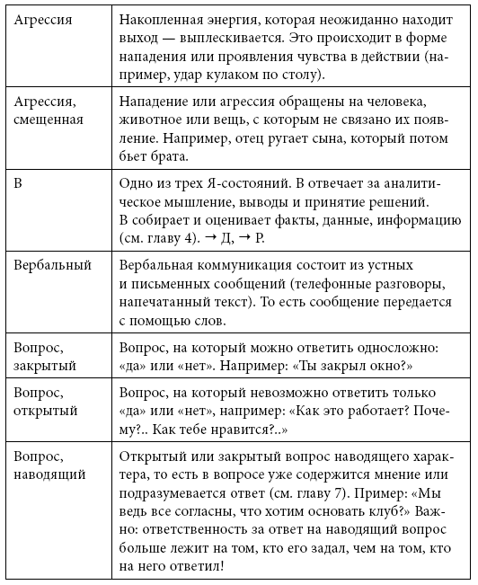 Тренинг уверенного общения. 56 упражнений, которые помогут прокачать навыки коммуникации